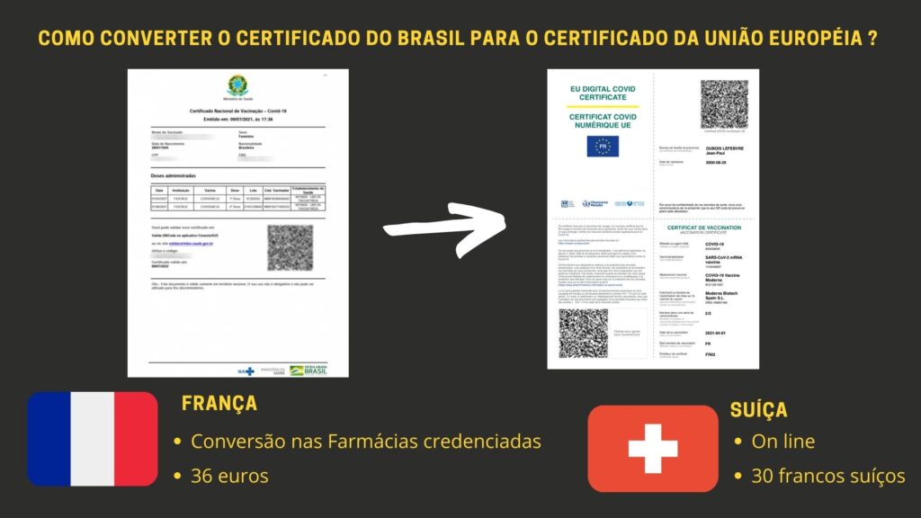 10 1024x576 - Passaporte da Vacina Europa